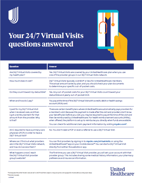Virtual Care Facts 